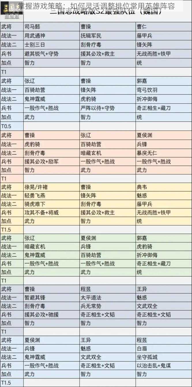 掌握游戏策略：如何灵活调整排位常用英雄阵容