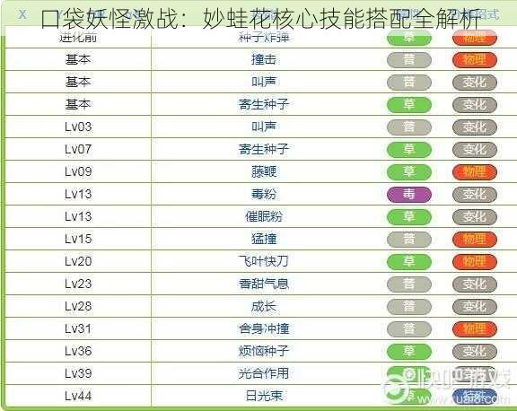 口袋妖怪激战：妙蛙花核心技能搭配全解析