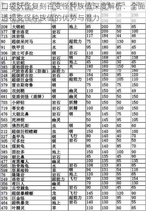 口袋妖怪复刻百变怪种族值深度解析：全面透视变怪种族值的优势与潜力