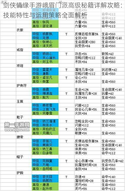 剑侠情缘手游峨眉门派高级秘籍详解攻略：技能特性与运用策略全面解析