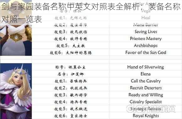 剑与家园装备名称中英文对照表全解析：装备名称对照一览表