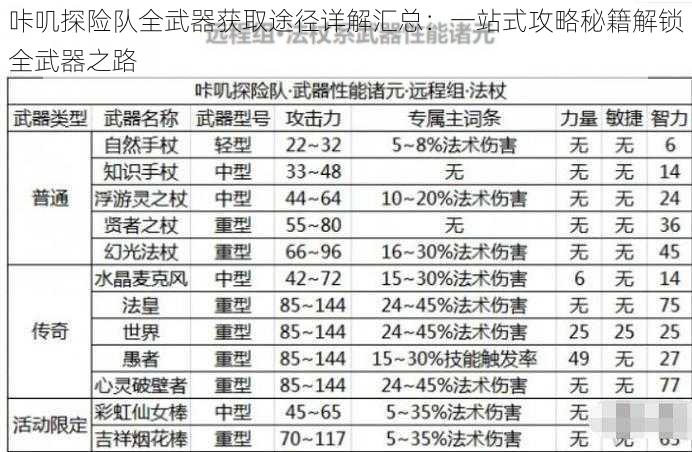 咔叽探险队全武器获取途径详解汇总：一站式攻略秘籍解锁全武器之路