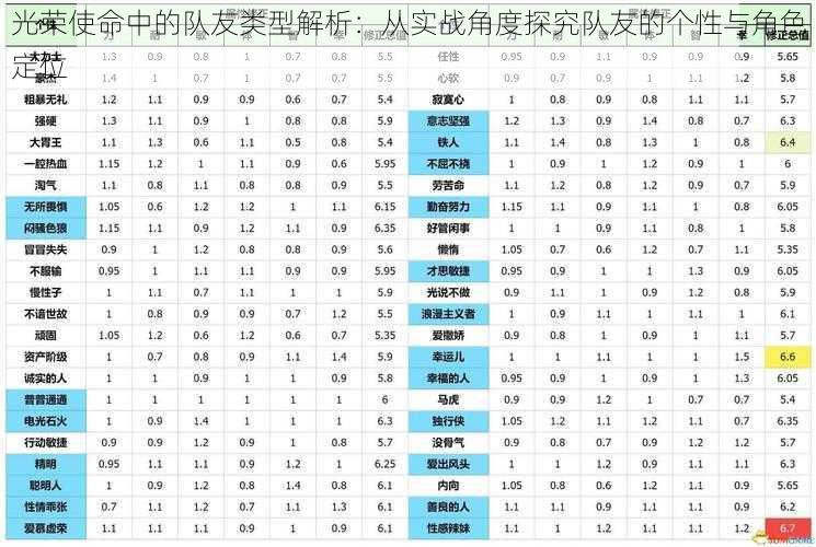 光荣使命中的队友类型解析：从实战角度探究队友的个性与角色定位