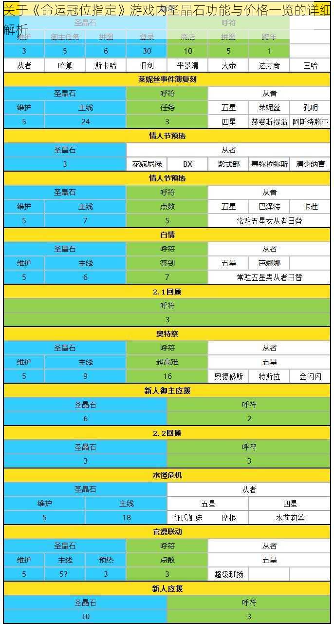 关于《命运冠位指定》游戏内圣晶石功能与价格一览的详细解析