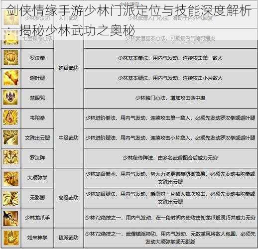 剑侠情缘手游少林门派定位与技能深度解析：揭秘少林武功之奥秘