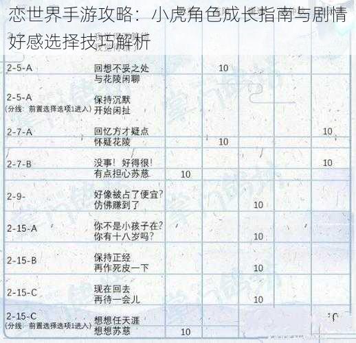 恋世界手游攻略：小虎角色成长指南与剧情好感选择技巧解析