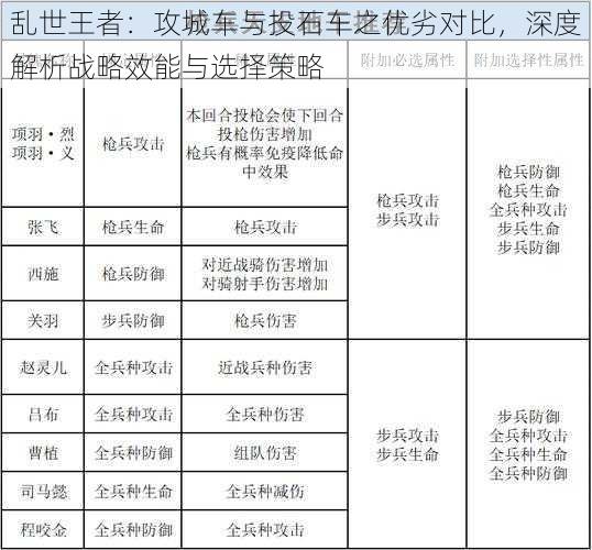 乱世王者：攻城车与投石车之优劣对比，深度解析战略效能与选择策略