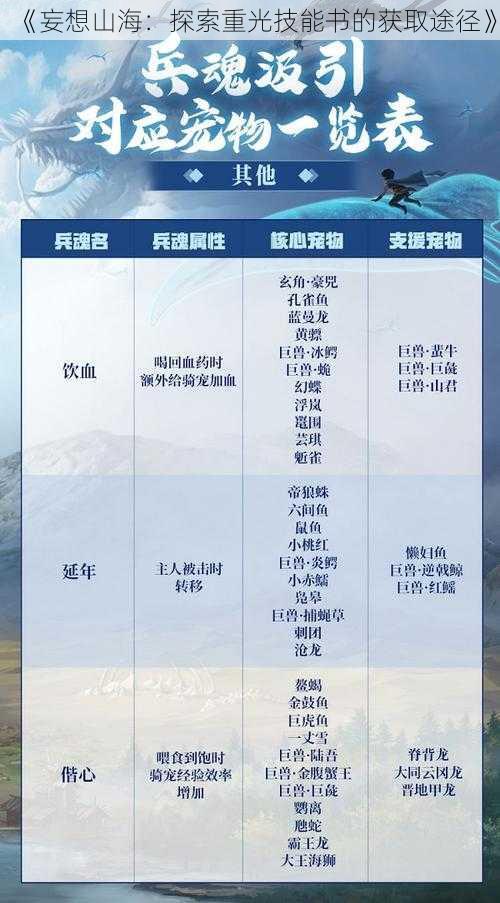 《妄想山海：探索重光技能书的获取途径》