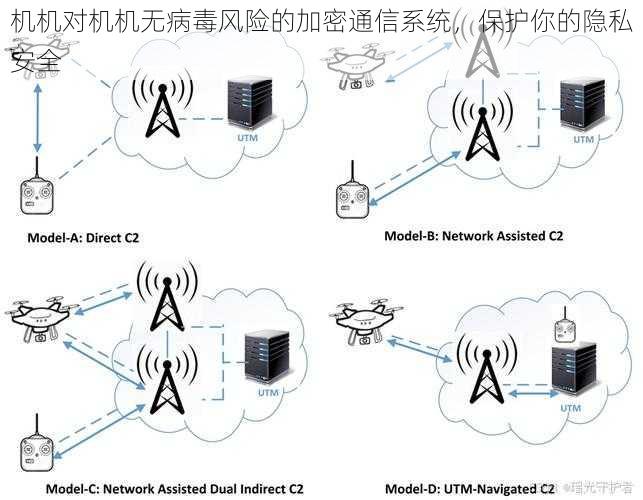 机机对机机无病毒风险的加密通信系统，保护你的隐私安全