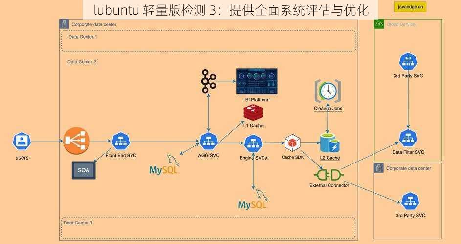 lubuntu 轻量版检测 3：提供全面系统评估与优化