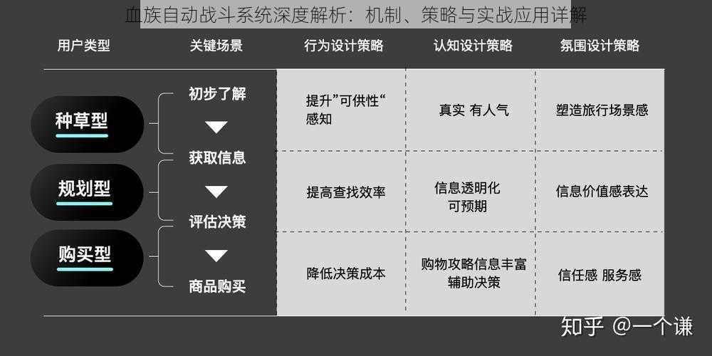 血族自动战斗系统深度解析：机制、策略与实战应用详解