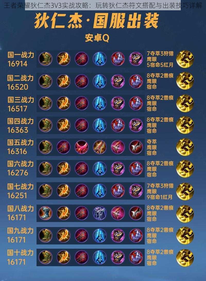 王者荣耀狄仁杰3V3实战攻略：玩转狄仁杰符文搭配与出装技巧详解