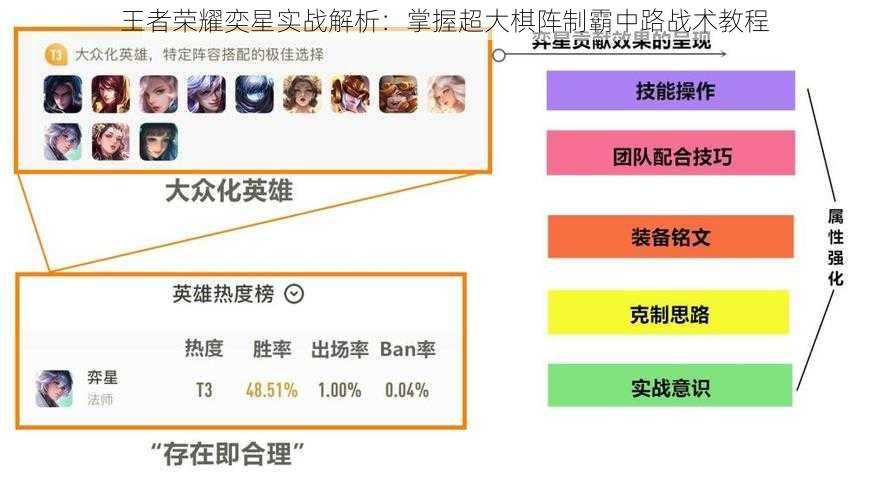 王者荣耀奕星实战解析：掌握超大棋阵制霸中路战术教程