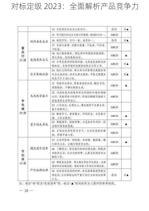 对标定级 2023：全面解析产品竞争力