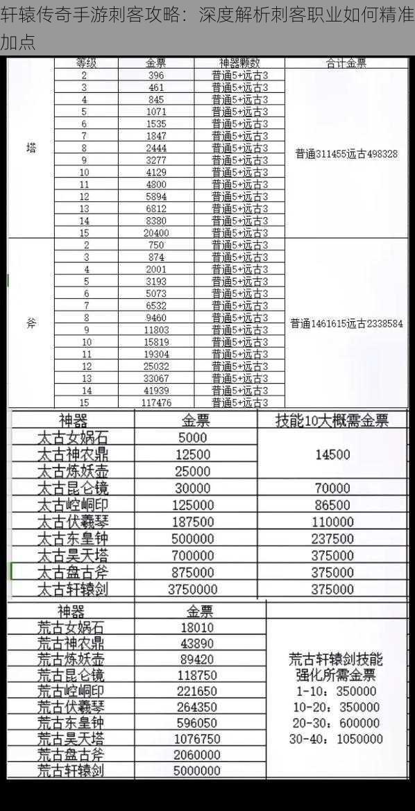 轩辕传奇手游刺客攻略：深度解析刺客职业如何精准加点