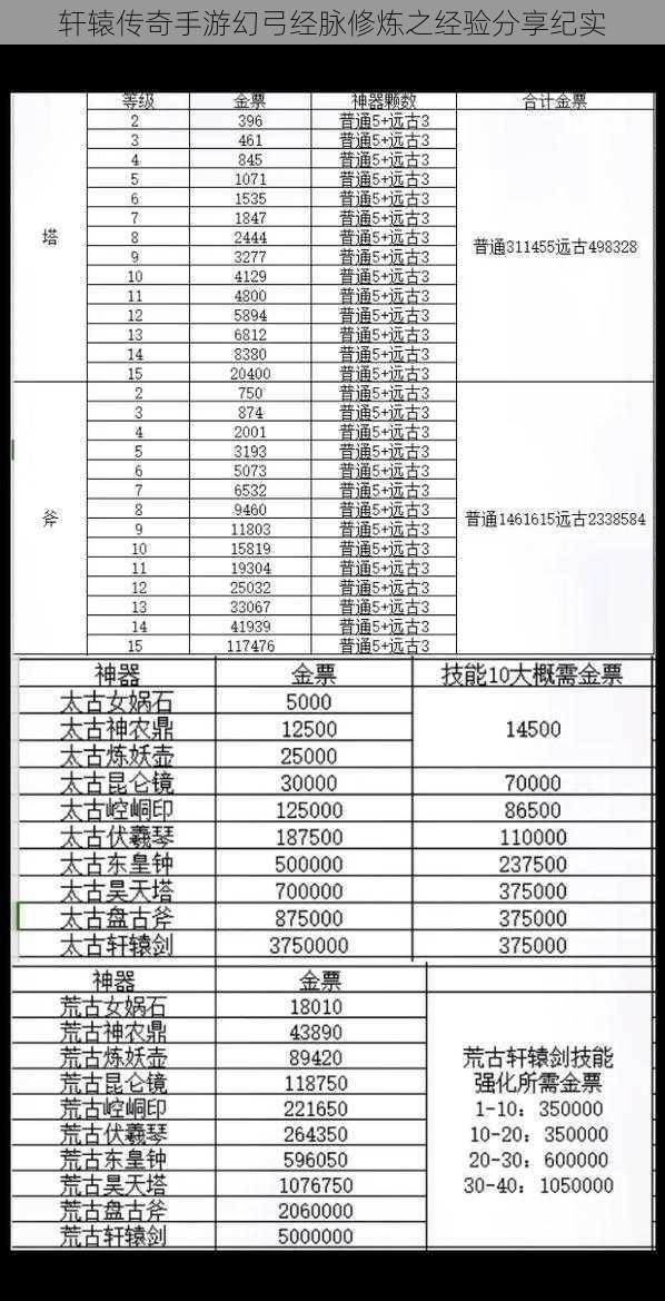 轩辕传奇手游幻弓经脉修炼之经验分享纪实