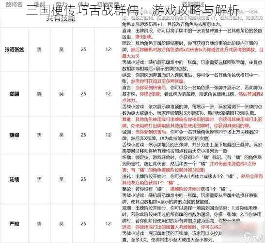 三国梗传巧舌战群儒：游戏攻略与解析