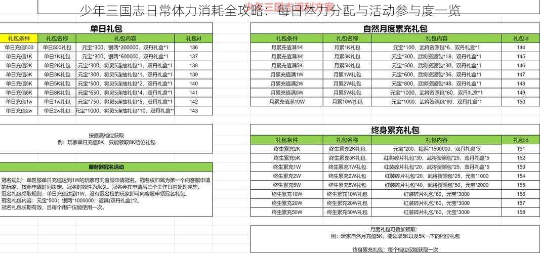 少年三国志日常体力消耗全攻略：每日体力分配与活动参与度一览