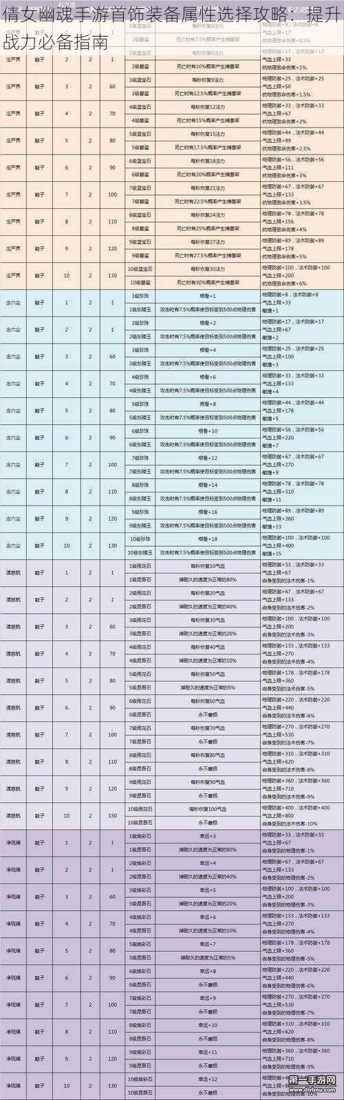 倩女幽魂手游首饰装备属性选择攻略：提升战力必备指南