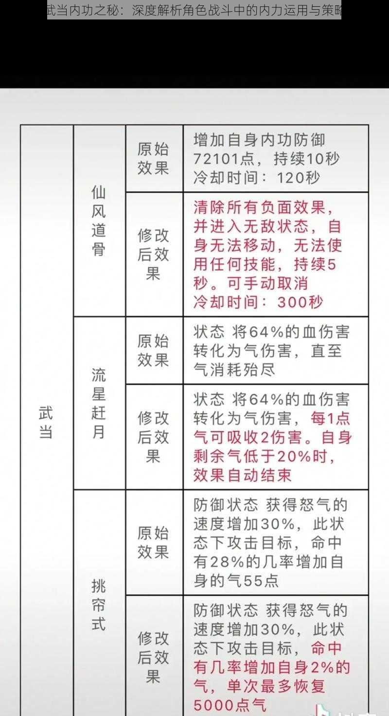 武当内功之秘：深度解析角色战斗中的内力运用与策略