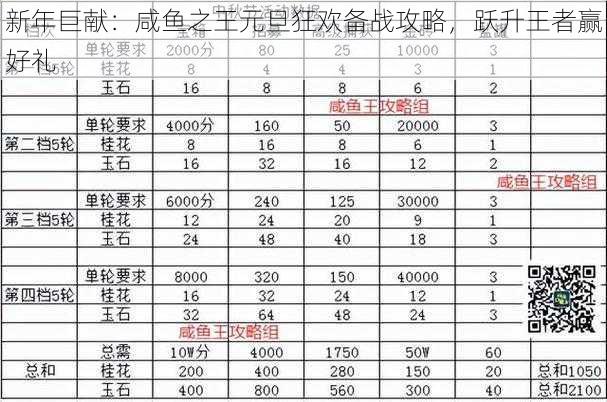 新年巨献：咸鱼之王元旦狂欢备战攻略，跃升王者赢好礼