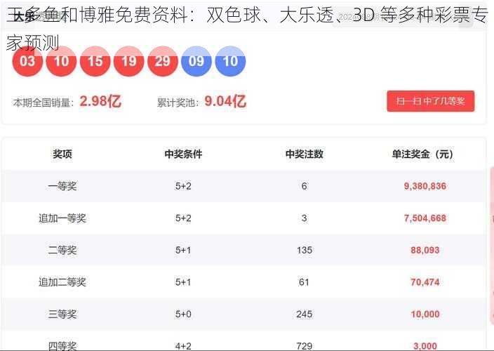 王多鱼和博雅免费资料：双色球、大乐透、3D 等多种彩票专家预测