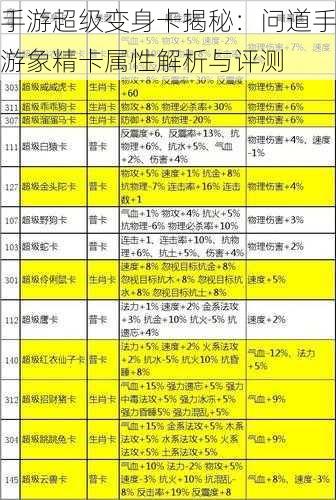 手游超级变身卡揭秘：问道手游象精卡属性解析与评测