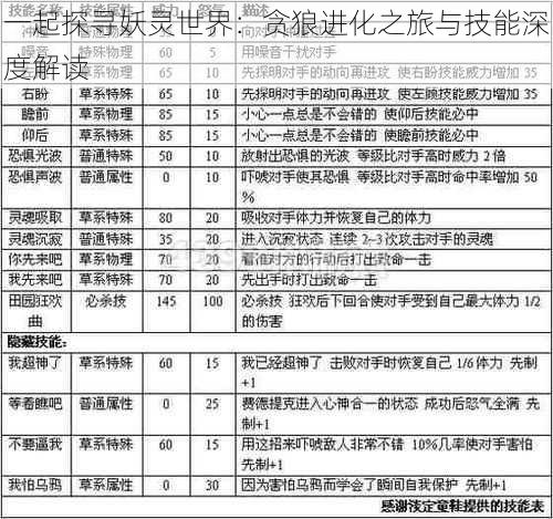 一起探寻妖灵世界：贪狼进化之旅与技能深度解读