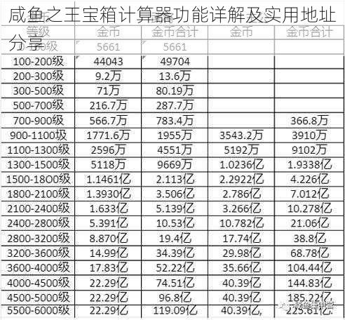 咸鱼之王宝箱计算器功能详解及实用地址分享