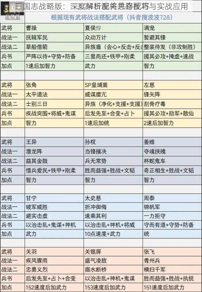 三国志战略版：深度解析配将思路技巧与实战应用