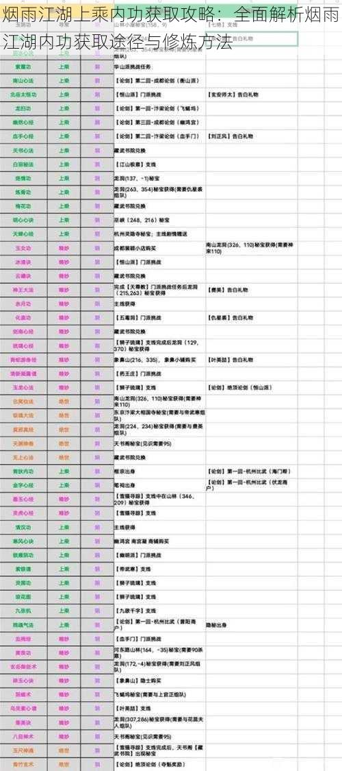 烟雨江湖上乘内功获取攻略：全面解析烟雨江湖内功获取途径与修炼方法