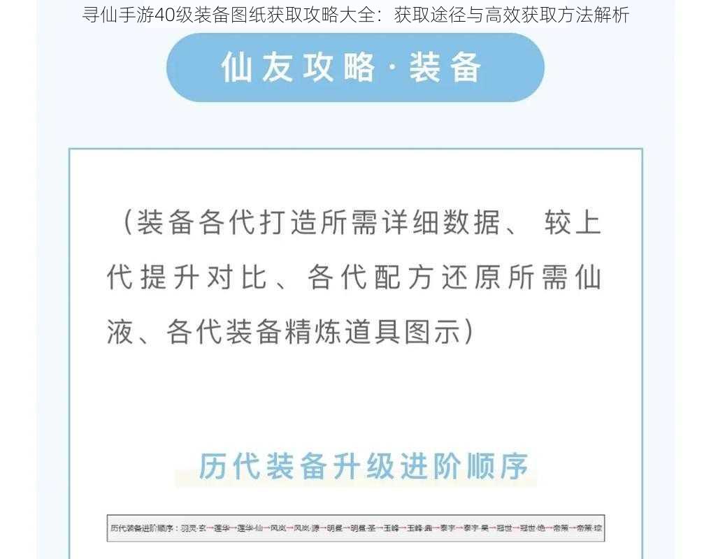 寻仙手游40级装备图纸获取攻略大全：获取途径与高效获取方法解析