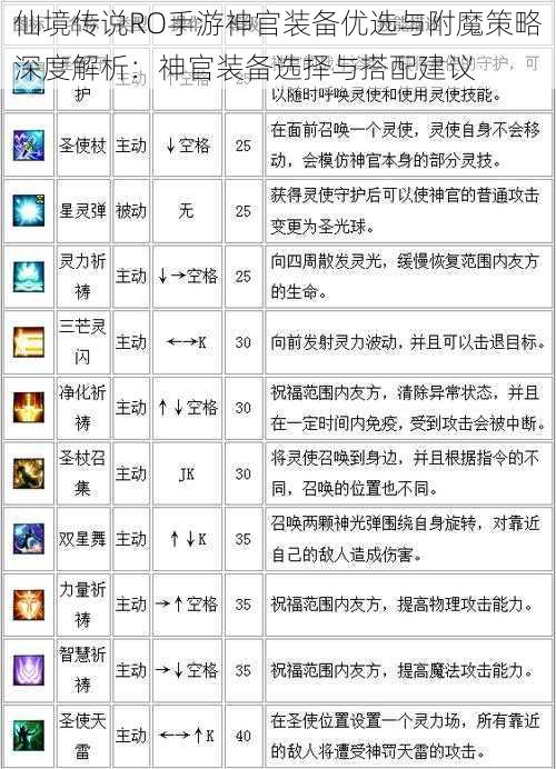 仙境传说RO手游神官装备优选与附魔策略深度解析：神官装备选择与搭配建议