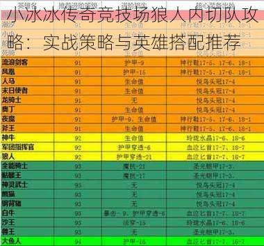 小冰冰传奇竞技场狼人内切队攻略：实战策略与英雄搭配推荐