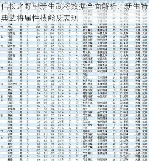 信长之野望新生武将数据全面解析：新生特典武将属性技能及表现