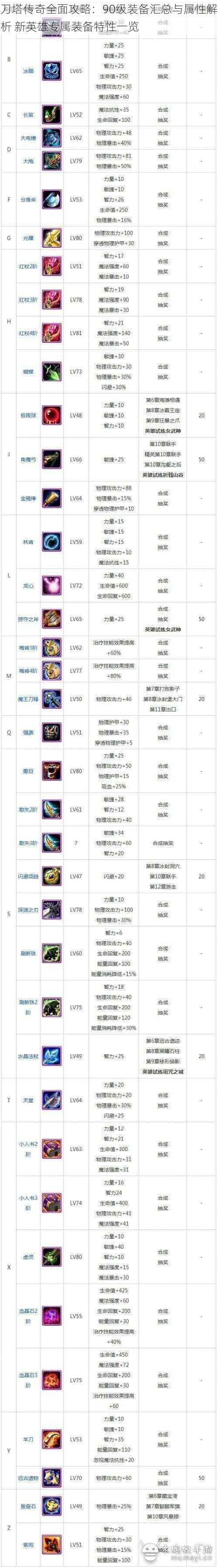 刀塔传奇全面攻略：90级装备汇总与属性解析 新英雄专属装备特性一览