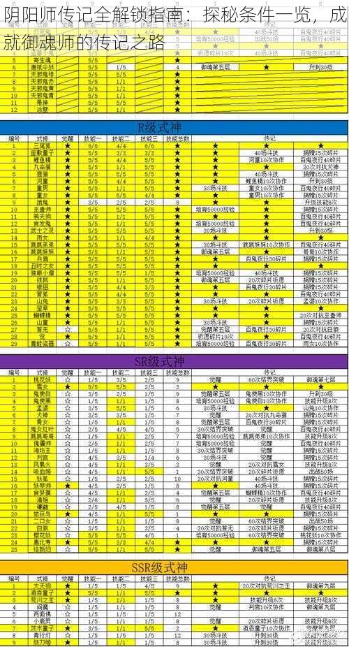 阴阳师传记全解锁指南：探秘条件一览，成就御魂师的传记之路