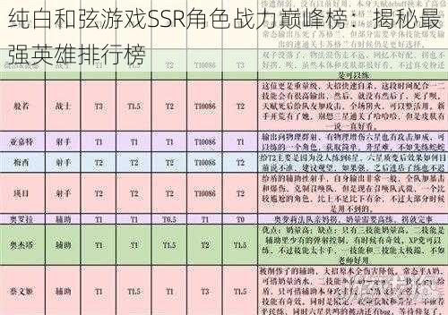 纯白和弦游戏SSR角色战力巅峰榜：揭秘最强英雄排行榜