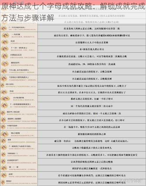 原神达成七个字母成就攻略：解锁成就完成方法与步骤详解