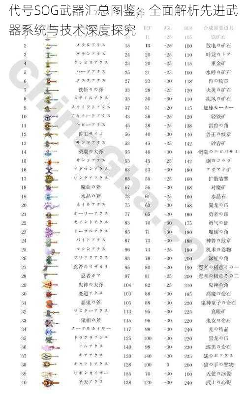 代号SOG武器汇总图鉴：全面解析先进武器系统与技术深度探究