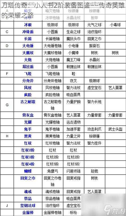 刀塔传奇：小人书2阶装备图鉴——传奇英雄的荣耀之路