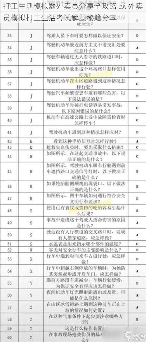 打工生活模拟器外卖员分享全攻略 或 外卖员模拟打工生活考试解题秘籍分享