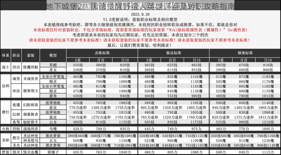 地下城堡2：黑暗觉醒野蛮人英雄评鉴及转职攻略指南