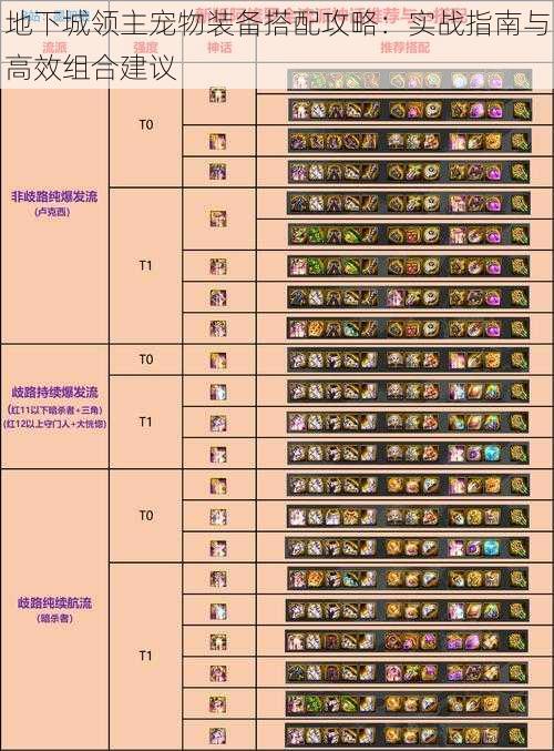 地下城领主宠物装备搭配攻略：实战指南与高效组合建议