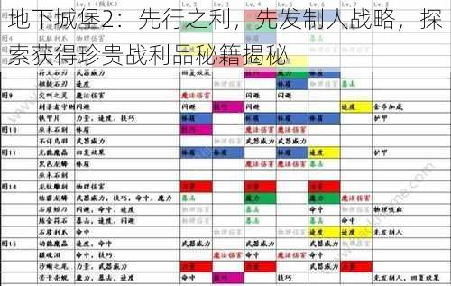 地下城堡2：先行之利，先发制人战略，探索获得珍贵战利品秘籍揭秘