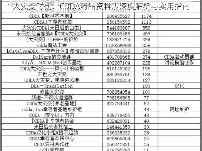 大灾变时代：CDDA药品资料表深度解析与实用指南