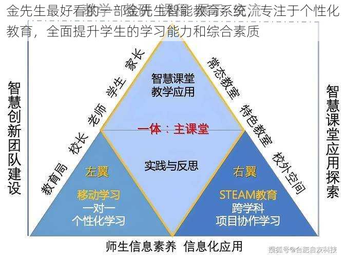 金先生最好看的一部金先生智能教育系统，专注于个性化教育，全面提升学生的学习能力和综合素质