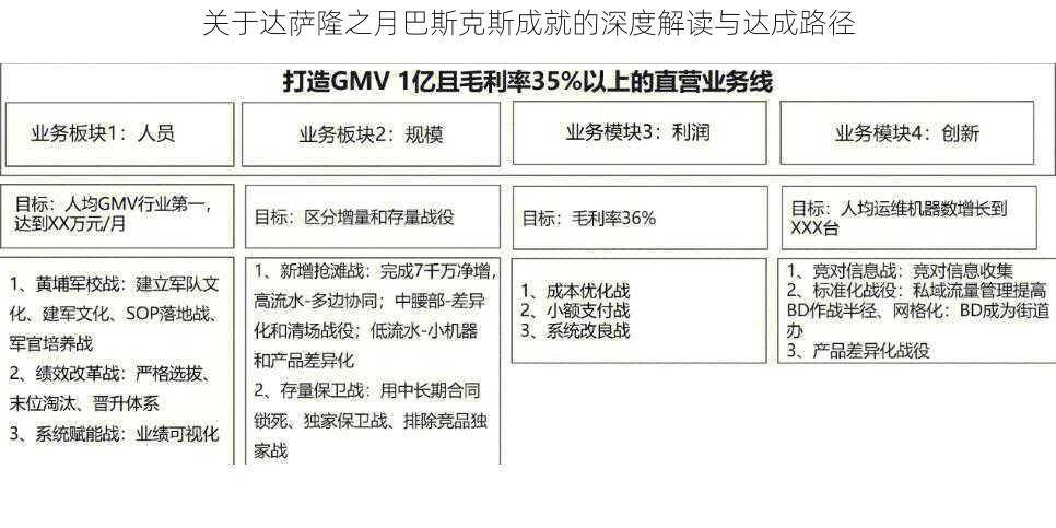 关于达萨隆之月巴斯克斯成就的深度解读与达成路径