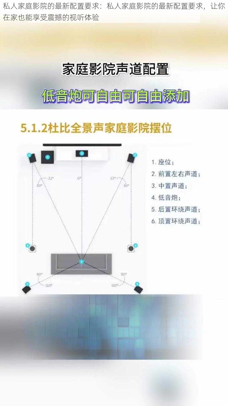 私人家庭影院的最新配置要求：私人家庭影院的最新配置要求，让你在家也能享受震撼的视听体验