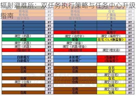 辐射避难所：双任务执行策略与任务中心升级指南